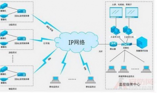 虫鼠害的控制方法 有六项你需要知道的