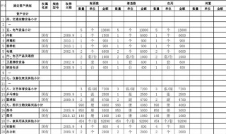 固定资产清理报告 如何写