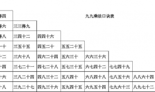 C语言如何输出9*9口诀？十步快速解决问题