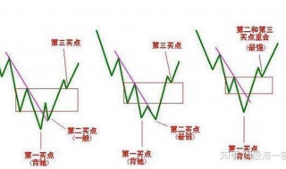 短线操作技巧有哪些 你知道哪几个