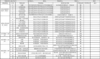 如何设计员工绩效考核指标？必须注意以下三个方面