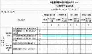 当月红冲了发票怎么填纳税申报表？分享面对红字发票如何填写申报表