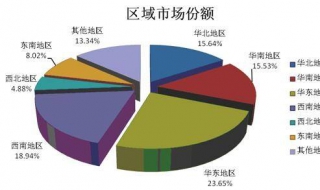 旅游APP软件如何做好市场需求分析 如何挖掘用户需求