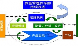 中层管理者如何在质量体系中发挥更好的作用？ 有效提高公司的管理效率