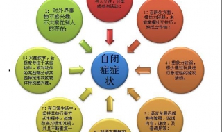 自闭症的表现 主要有这六方面