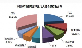 环比和同比的区别 什么是环比