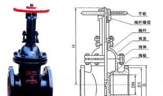 闸阀和截止阀的区别 闸阀和截止阀的不同之处