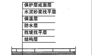 屋面防水做法 屋面防水要注意什么