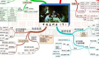 历史学科：应如何提高成绩？