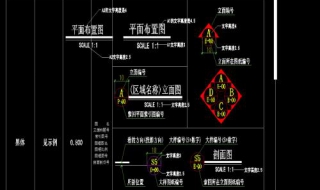 cad怎么设置图形界限 需要注意这些步骤