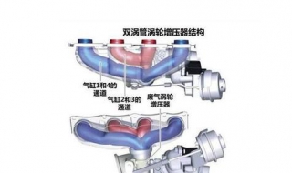 涡轮增压是什么意思 详情如下