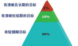 如何实现自己的大学目标？ 这样做即可实现