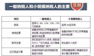 小规模纳税人和一般纳税人的区别 了解两者的认定标准