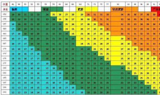 体脂率对照表 以及计算公式