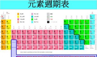 化学元素表顺口溜背法 希望大家能学会