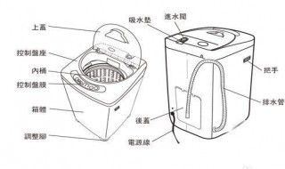洗衣机不会进水和脱水只会洗什么原因 教你2招解决
