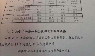 更改一下贷款对冲额度怎么改 你都了解吗