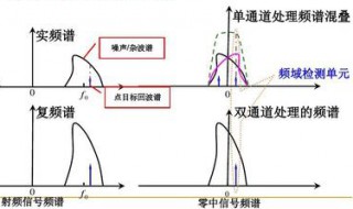 双通道和单通道区别大吗 有这几种