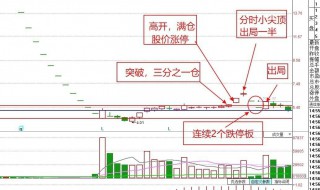 股票曲线和放量之间的关系 意味着什么