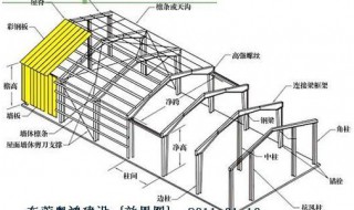 铁棚搭建全教程 主要材料为龙骨