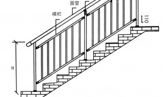 伸缩楼梯洞口尺寸 伸缩楼梯洞口的尺寸大小