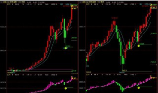 宝鼎科技开板后操作方法 新手注意