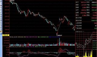 bbi指标运用技巧 主要有以下几点