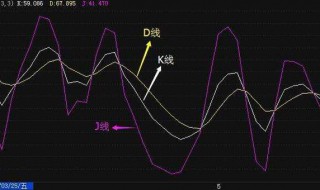 kdj指标详解及说明 又叫什么名字