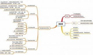 思维导图是什么 你知道吗