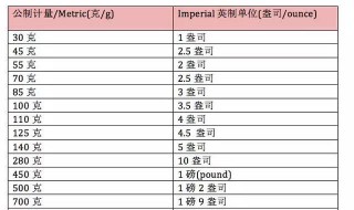 1kg等于多少公斤 怎么换算？