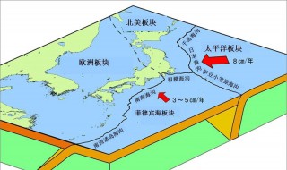 地震的主要原因 原来是这样