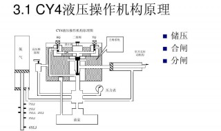 真空断路器分合闸原理 详细了解