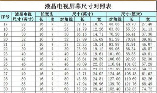 6英寸多大 6英寸是多大