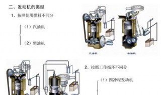 八冲程发动机工作原理 八冲程发动机的工作原理