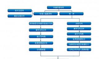 专利网上申请详细流程 专利网上申请具体流程