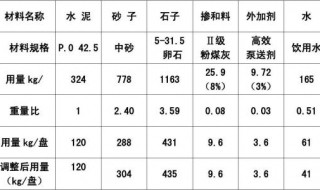 c25混凝土每立方配比 原来是这样