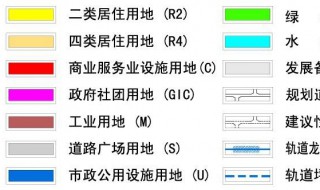 土地性质分类和用途 具体内容如下