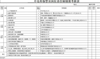 绩效考核怎么写 记住这5点让你轻松写绩效考核