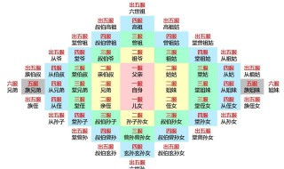 什么是五服九族六亲 具体指的是什么