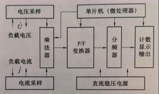 智能电表检验台工作原理 智能电能表组成