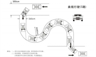 s行驶技巧 我来告诉你