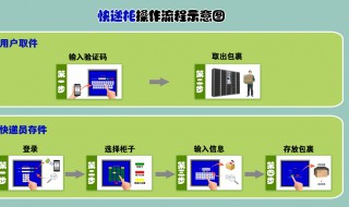 发快递流程 详细6步让你彻底了解发快递流程