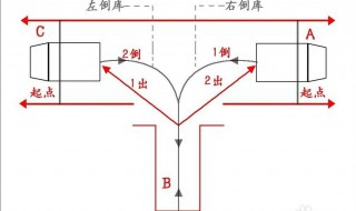 到车入库方向盘打早了怎么调方向 要怎么看位置