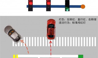 冲红灯罚200扣6分网上交钱方法 闯红灯是指什么