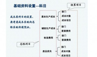 主营业务成本属于什么科目 主营业务成本的简介