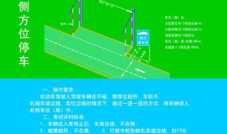 侧方位停车看哪几个点 侧方位停车的介绍