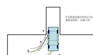 倒车入库怎么修正方向 老司机答疑倒车入库如何修正方向