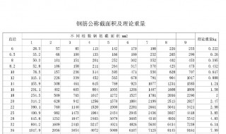 钢筋重量计算方式 钢筋的理论重量计算