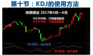 kdj参数最佳设置 快来看看吧