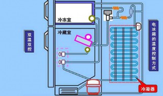 电冰箱温控器原理 快来看看吧